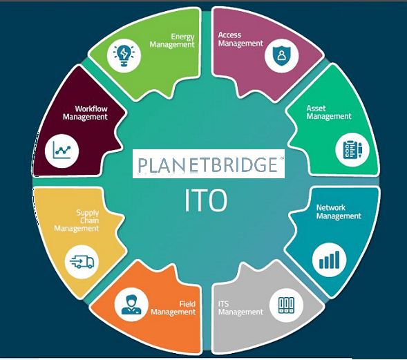 Planetbridge ITO Solutions - Information Technology Operations Solutions